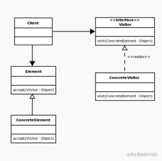23访问者模式-1.png