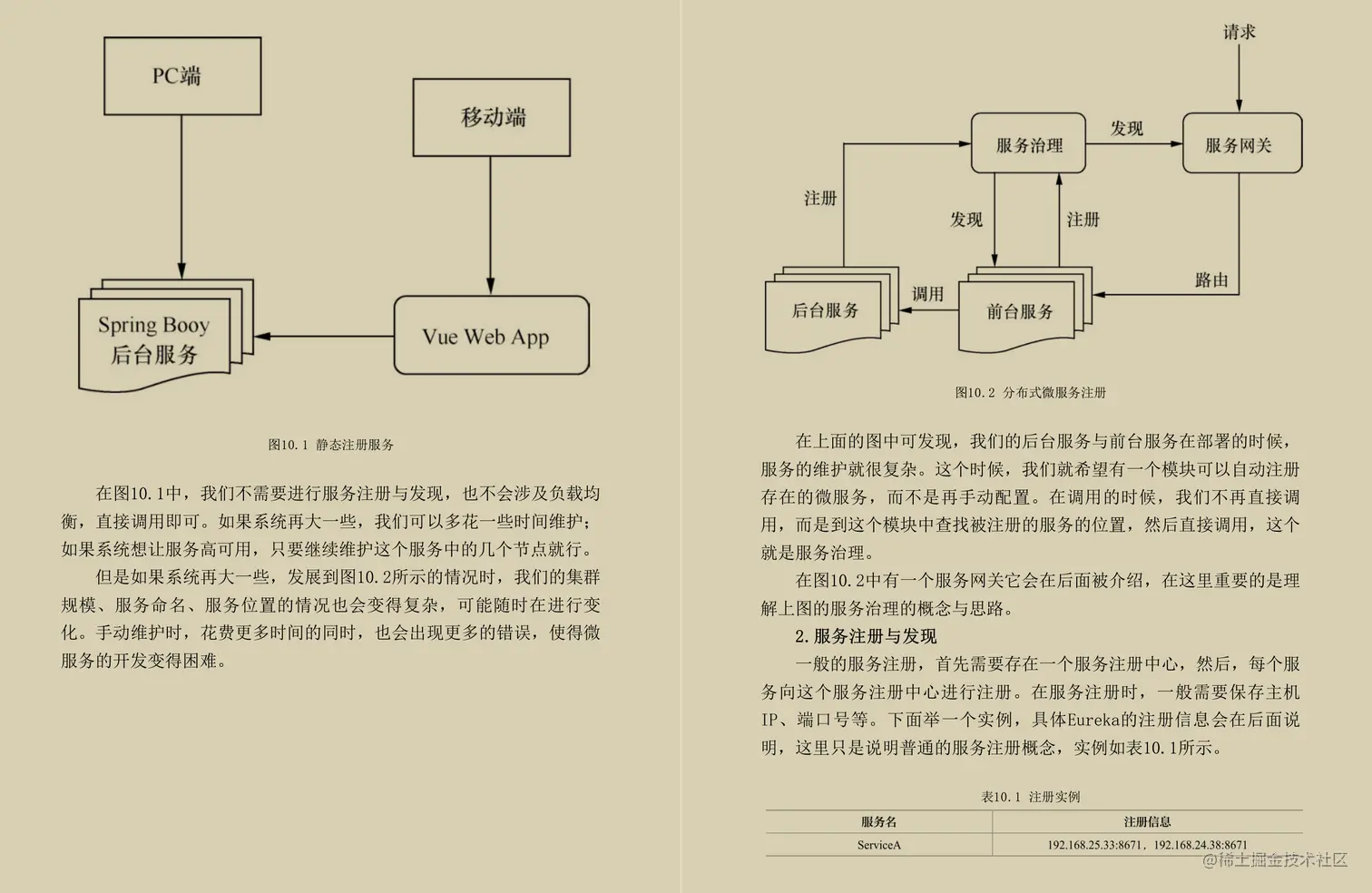 Alibaba官网最新版：SpringBoot+SpringCloud微服务全栈开发小册