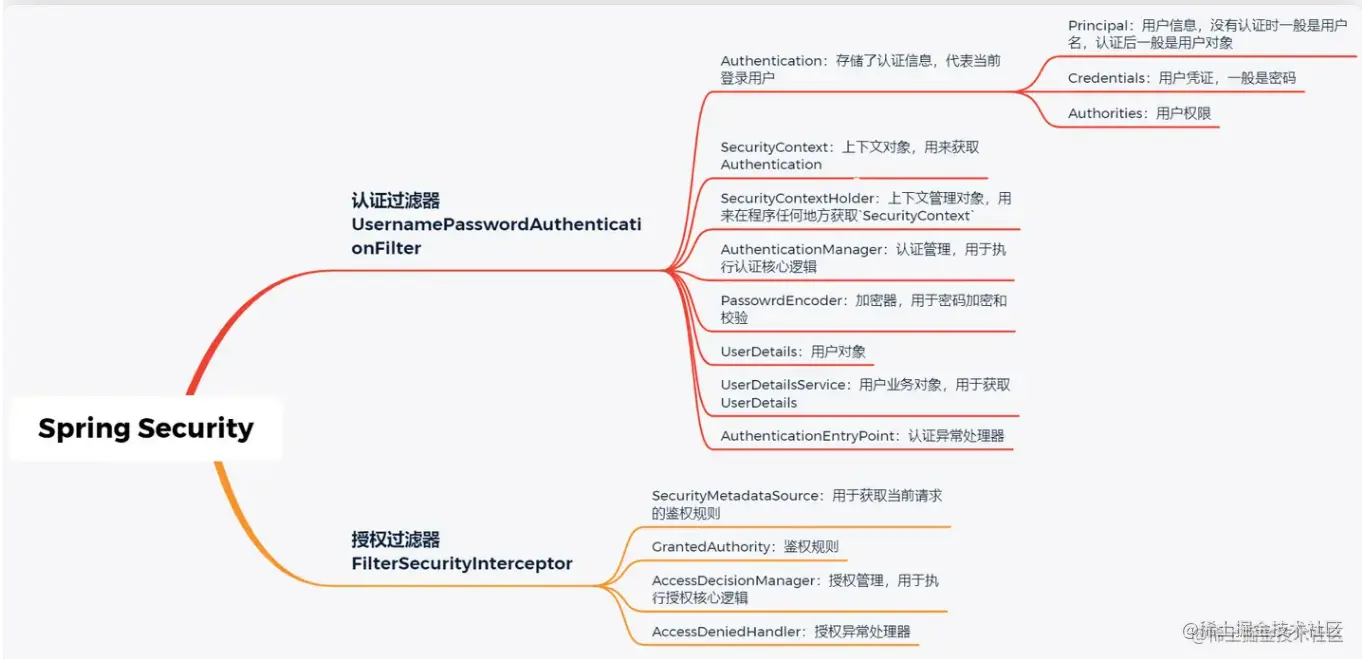 image-20220515002354734