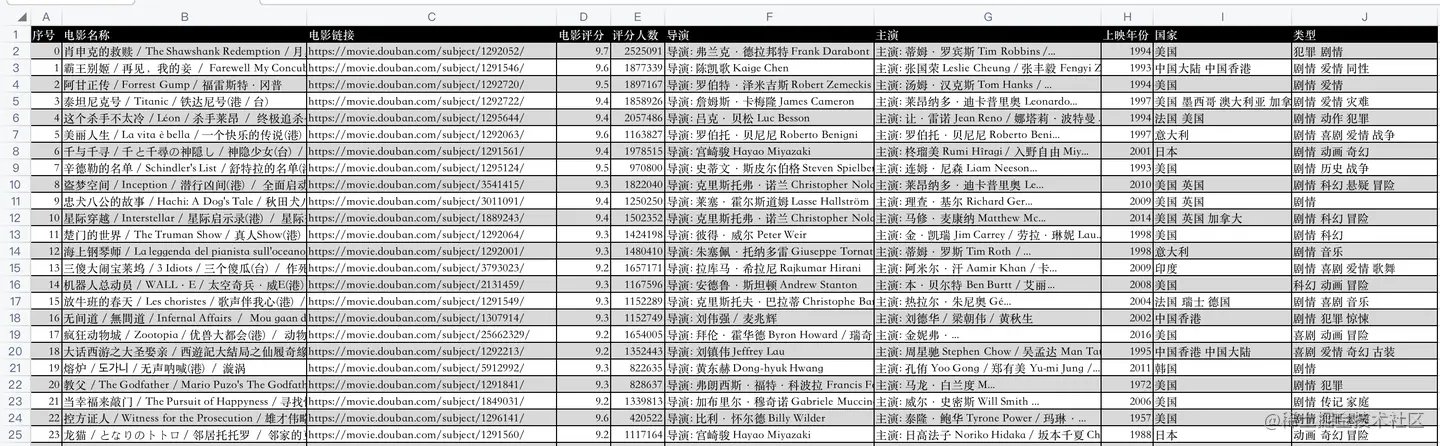 结果数据