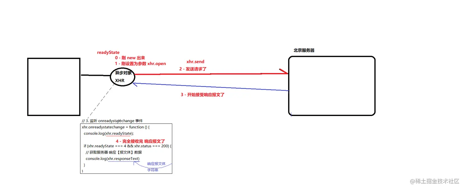 00【重要】xhr.readyState.png