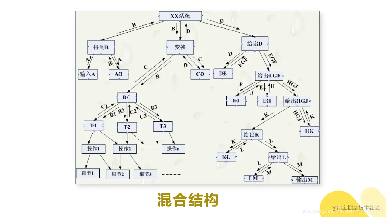 混合结构 2