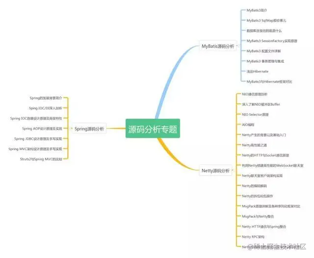 Java开发7年，年近30，半失业状态，互联网裁员潮还是逃不掉吗？