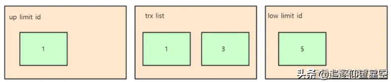 「中高级试题」：MVCC实现原理是什么？