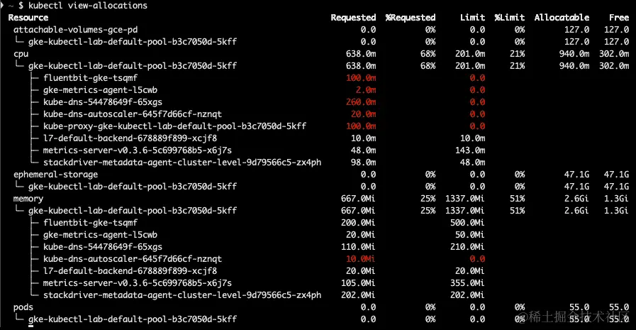 图 7.6 – view-allocations 插件