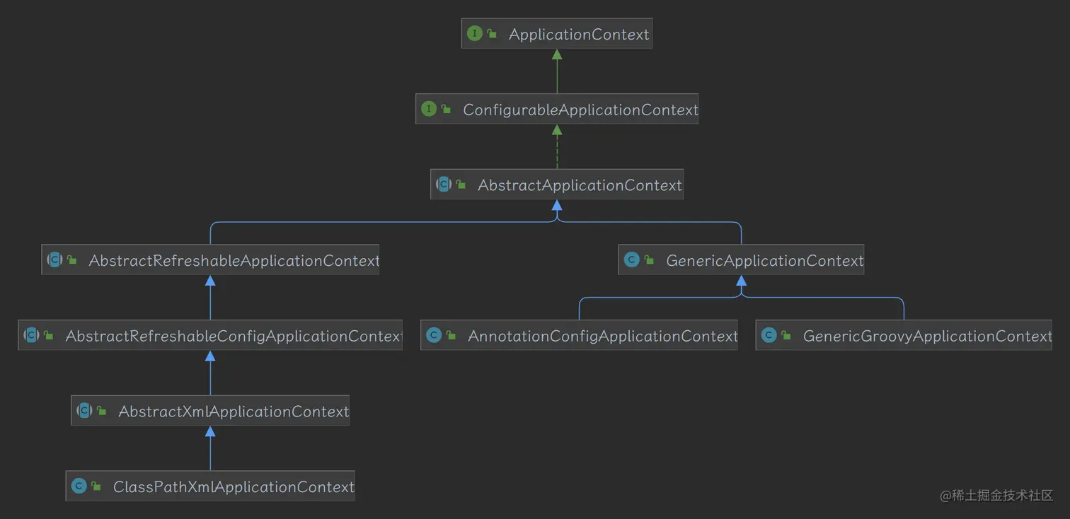 img_spring-application-context-archi.png