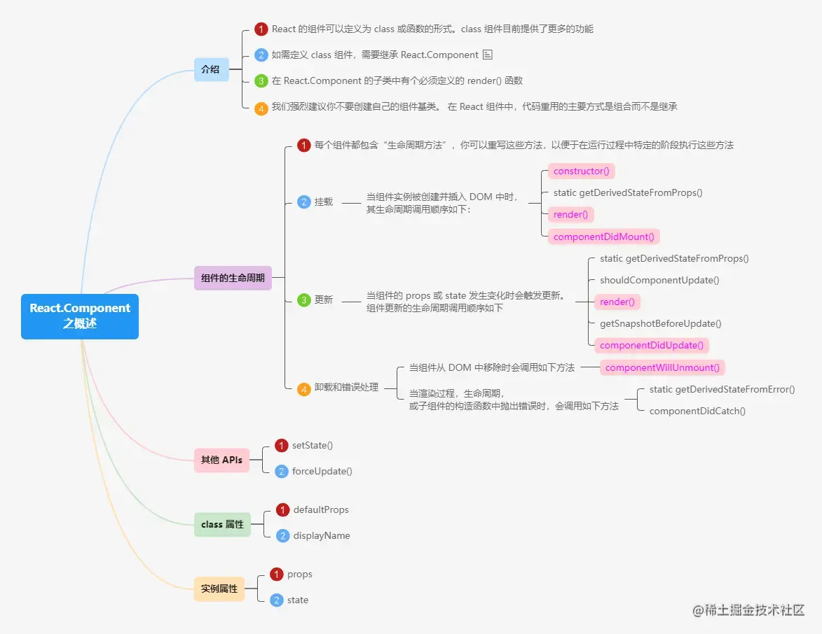 4.2.1React.Component之概述.png