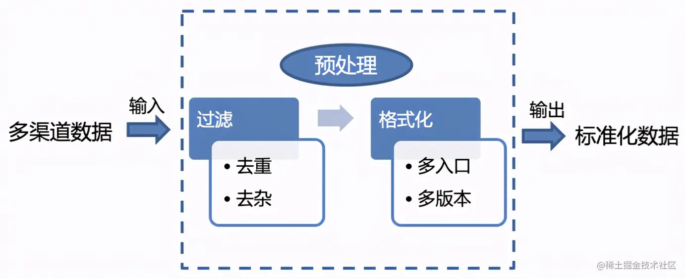 听见用户的声音，爱奇艺全渠道用户反馈分析的探索与实践