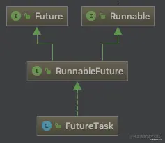 FutureTask继承结果.png