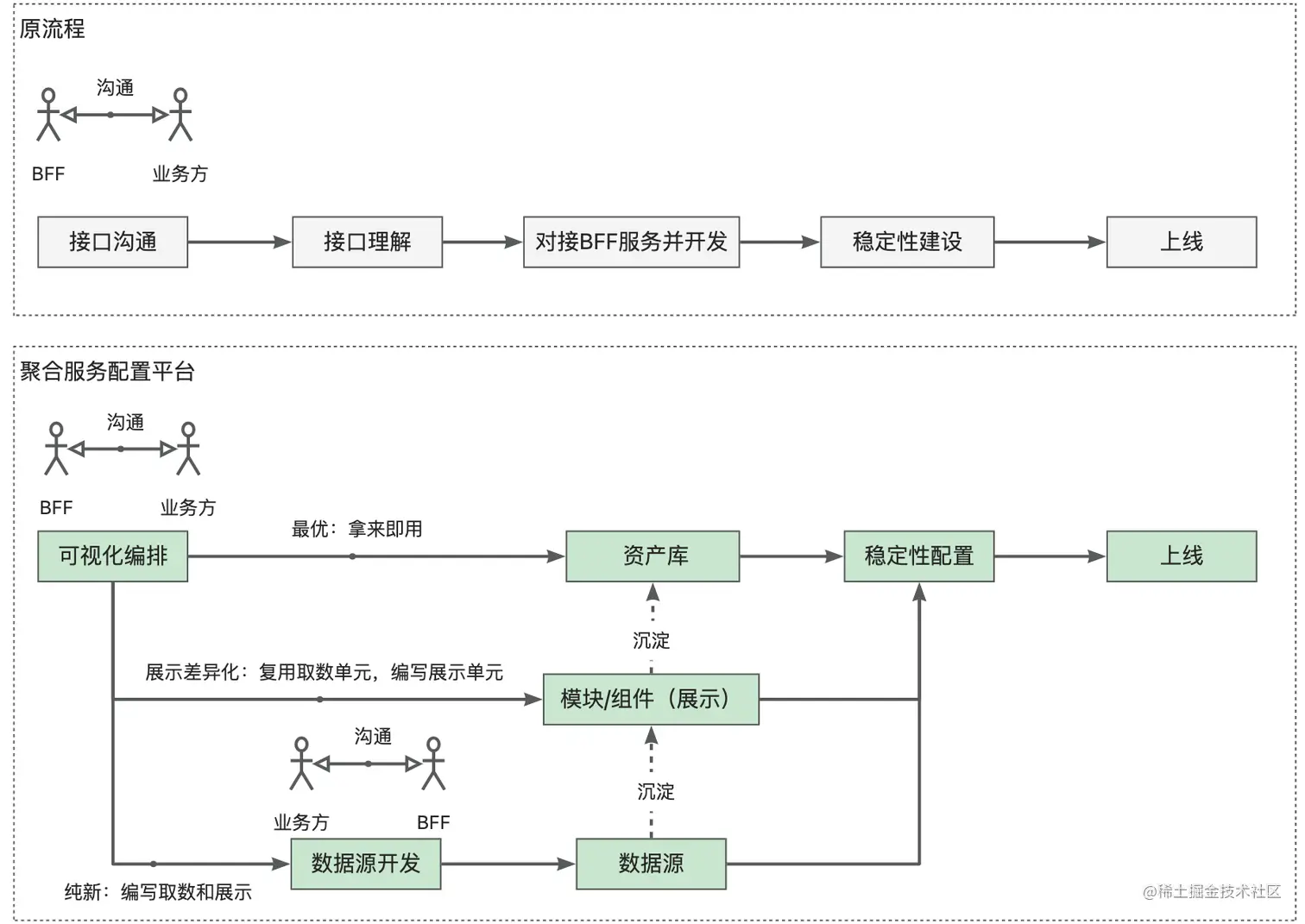 yuque_diagram (9).jpg