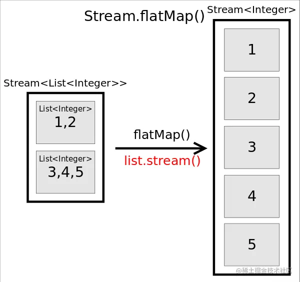 Stream.flatMap