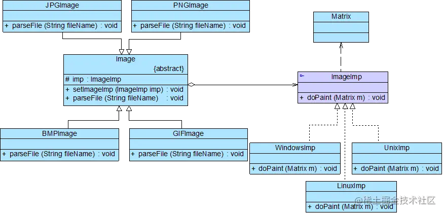跨平台图像浏览系统结构图