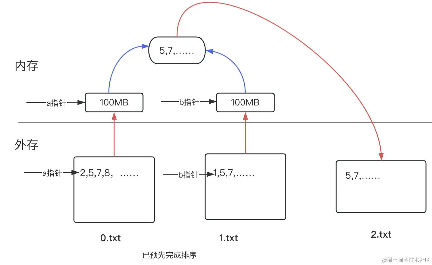 海量数据处理8.png