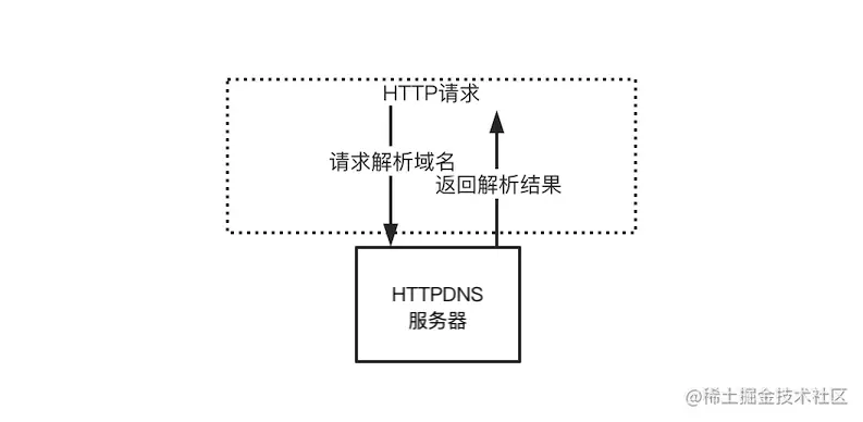 HTTPDNS-02.png