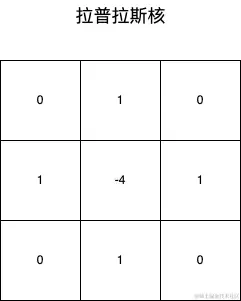 拉普拉斯核.png
