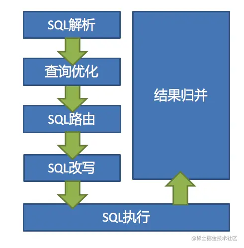 sharding_architecture_cn.png