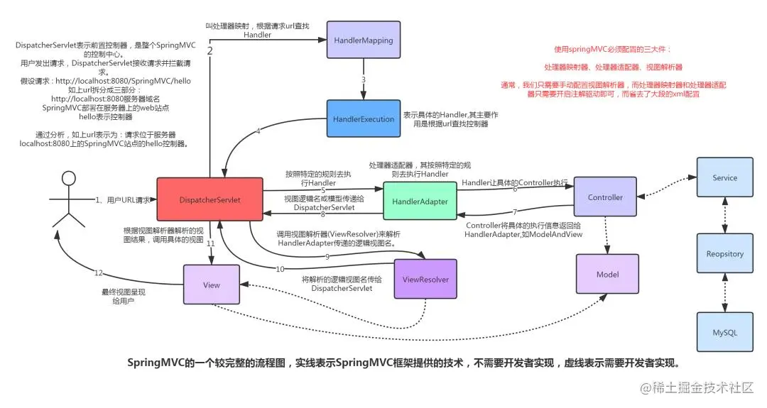 面试官：关于Spring就问这13个点（下）