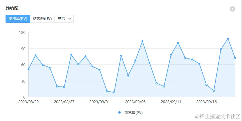 月访问趋势转存失败，建议直接上传图片文件