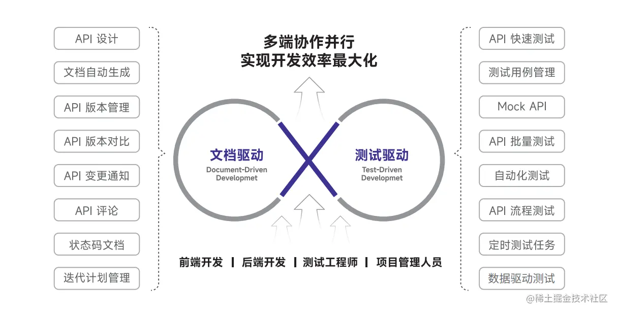 截屏2023-08-03 16.53.49.png