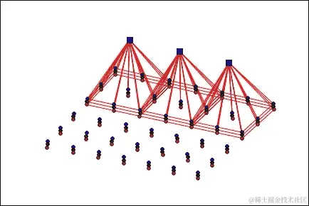 卷积层中的步幅和填充