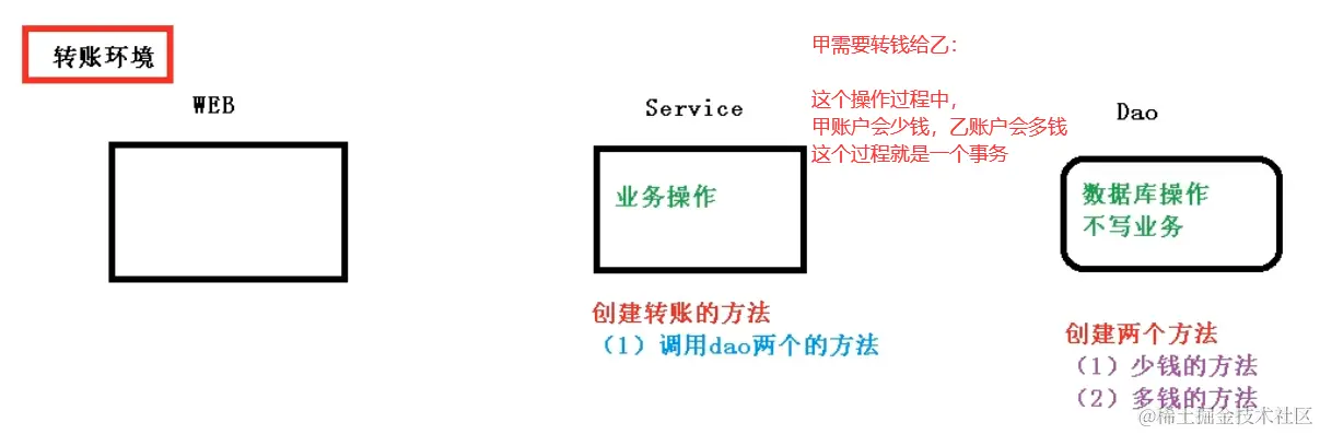 image-20220306210559365