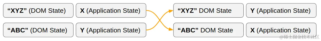 Elements x and y without in-place patch