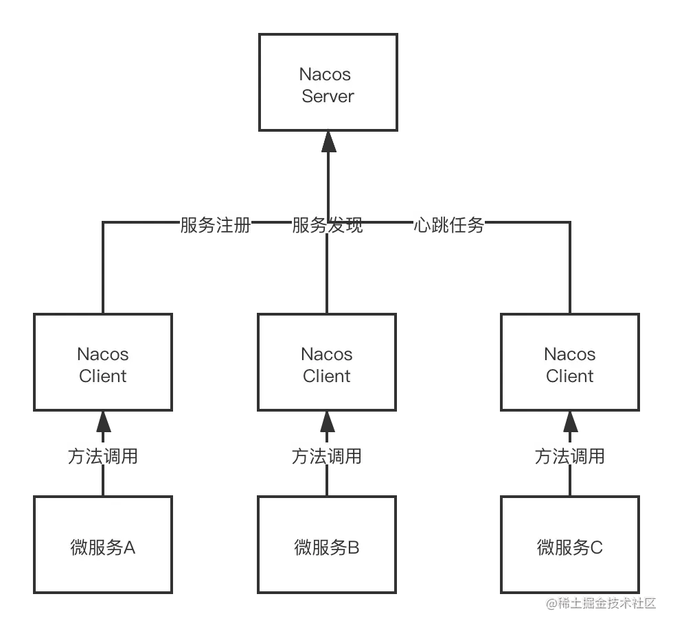 Nacos注册中心源码解析(单机架构)1.源码编译2.