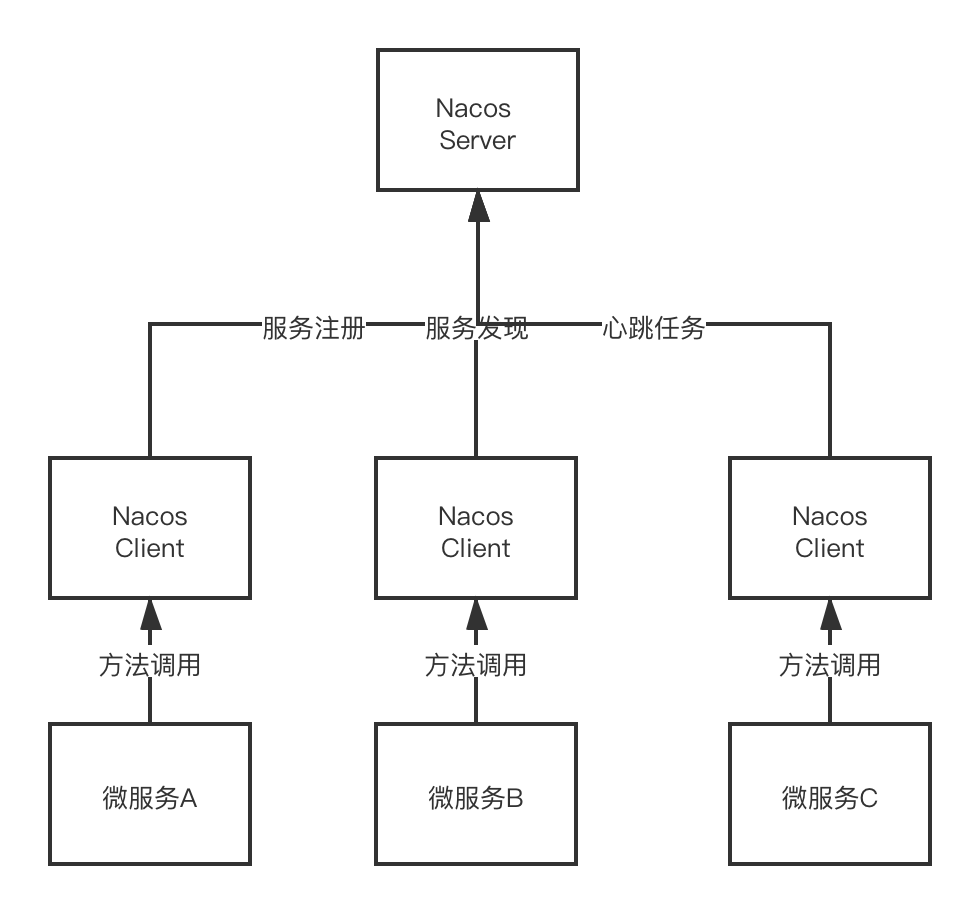 Nacos注册中心源码解析(单机架构)-一一网