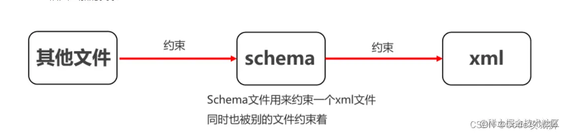 [外链图片转存失败,源站可能有防盗链机制,建议将图片保存下来直接上传(img-uhA7AYDM-1643258138007)(\img\4.png)]