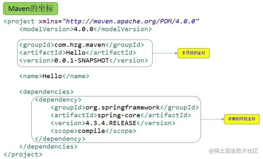 完整版 Maven 教程，99% 的人看了必懂