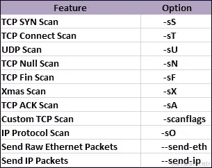 Nmap 高级扫描选项