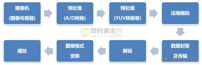 即时通讯音视频开发（十九）：零基础，史上最通俗视频编码技术入门_6.jpg