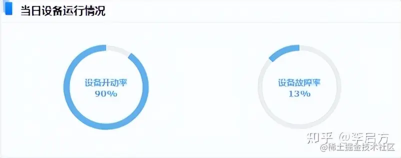 花3天开发了这套「生产管理分析模板」，老板怒赞！现在直接领