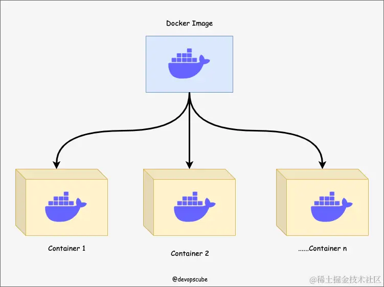 Docker 镜像与容器