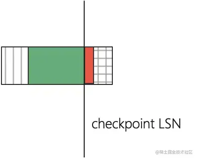 图 4. Checkpoint LSN 可能在的位置