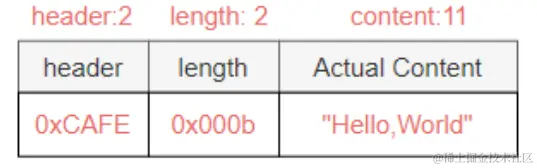 image-20220417194844407