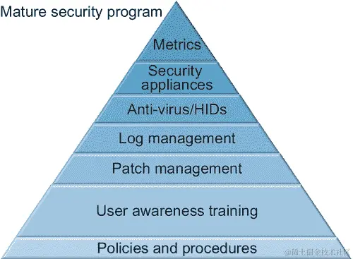 f01-02-9780124199675