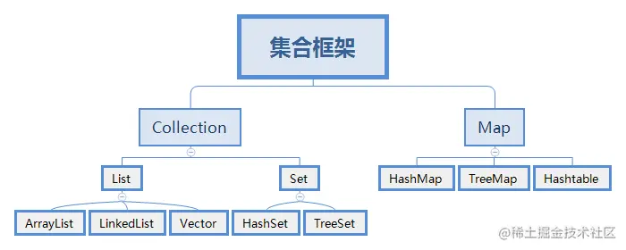 JavaHashMap源码分析（含散列表、红黑树、扰动函数