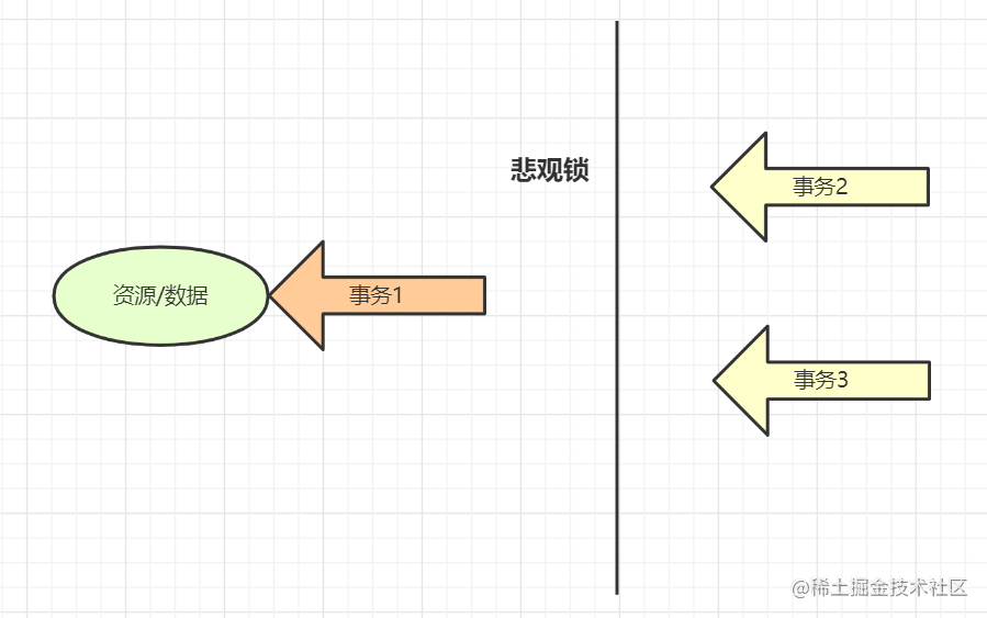 社招三年后端21连问「终于解决」_https://bianchenghao6.com/blog_后端_第3张