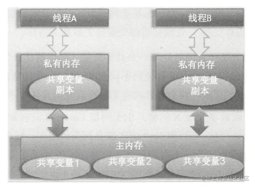 image-20220731230615014