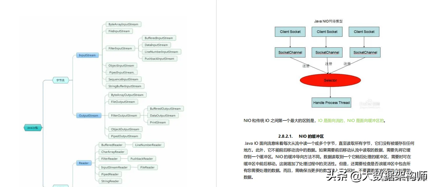 硬核！阿里P8自爆春招面试核心手册，Github上获赞65.7K