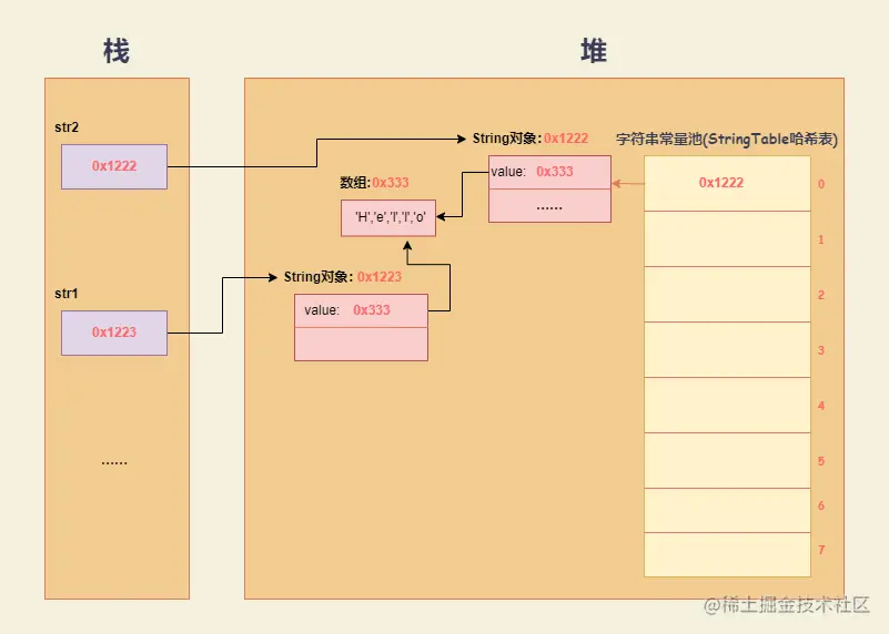 深拷贝-第 4 页.drawio.png