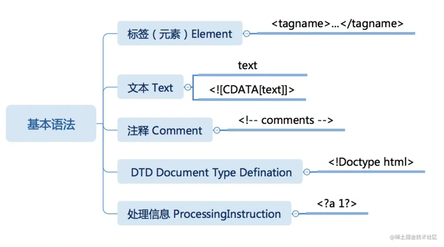 image-20230726140634971