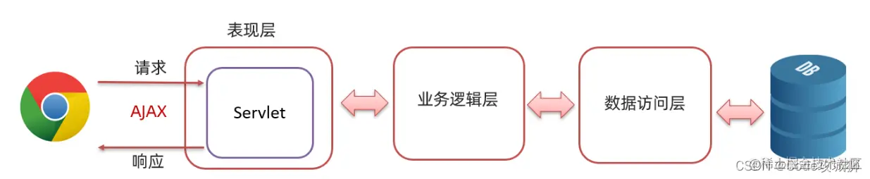 <img src="assets/image-20210823235006847.png" alt="image-20210823235006847" style="zoom:70%;" />