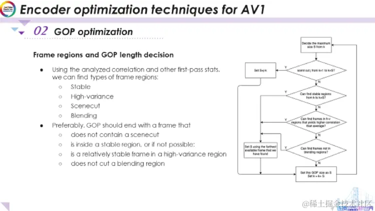AV1编码器优化技术