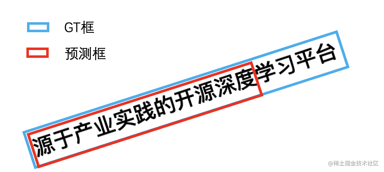 PaddleOCR 文本检测实战