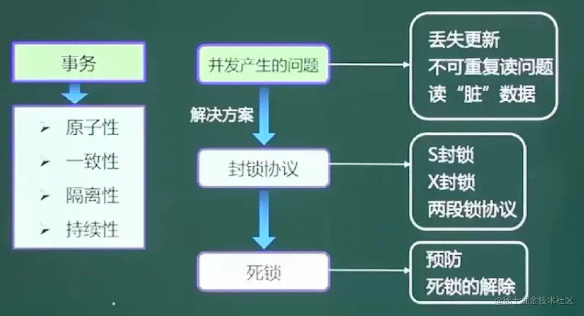 image-20211024171750858