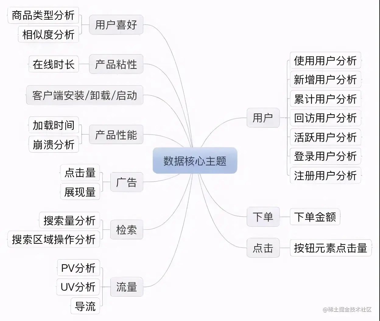 10张数据分析知识脑图，包含学习步骤和工具合集，建议收藏