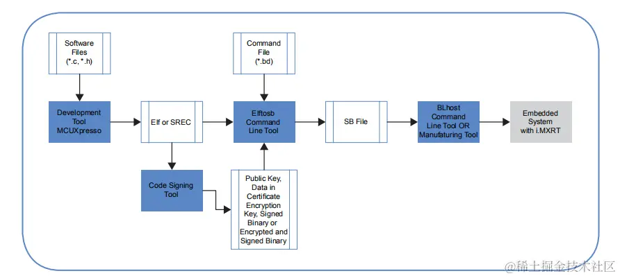 NXP-MCUBootUtility_tool_flow