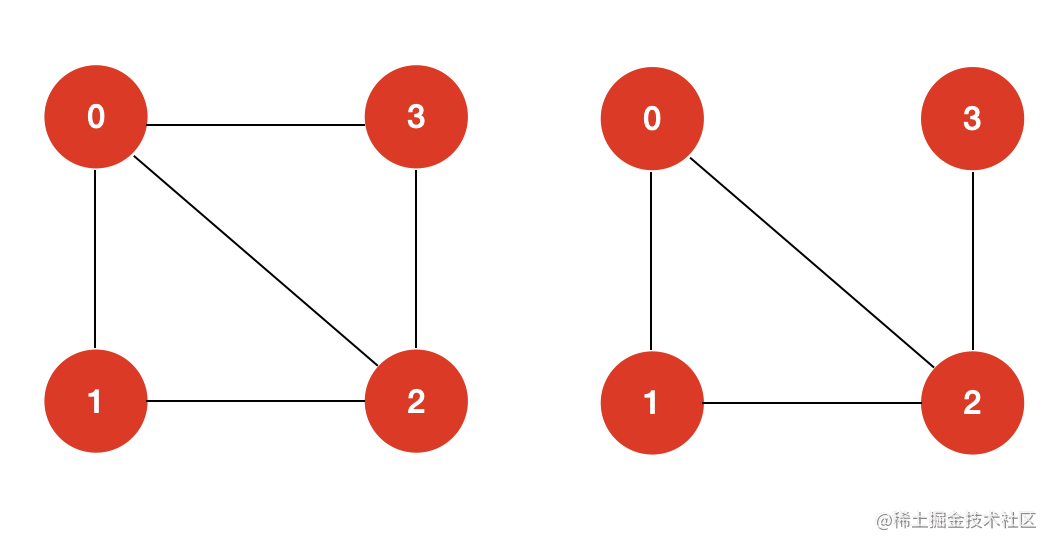 什么是哈密尔顿回路/路径？ - 掘金